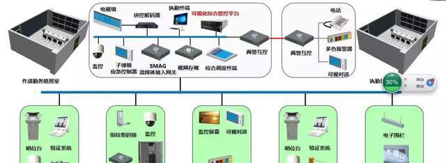 “科技強(qiáng)勤，智慧磐石”