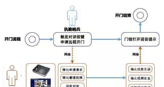 “科技強(qiáng)勤，智慧磐石”