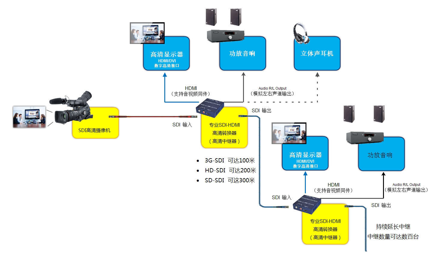 sdi轉hdmi轉換器應用領域及規(guī)格參數