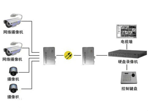 什么是模擬量光端機？