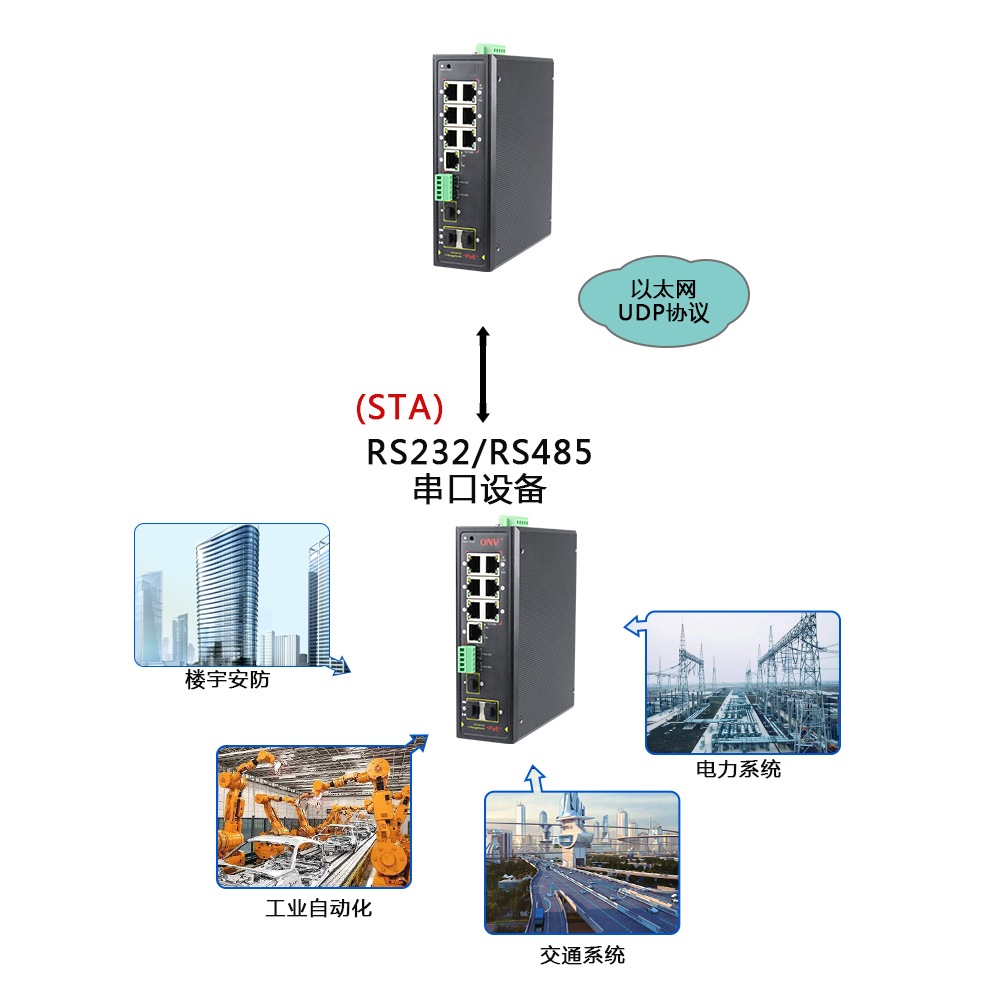 什么是集成串口服務(wù)器POE交換機？