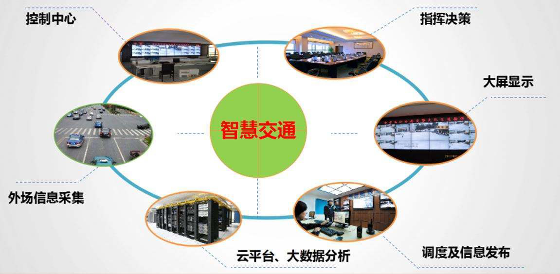 什么是智慧交通系統(tǒng)？
