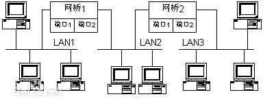 采用無線網橋做監(jiān)控有什么優(yōu)勢？