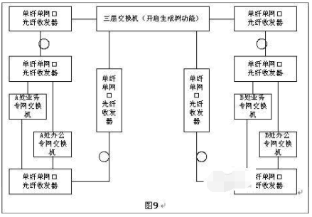 光纖收發(fā)器如何實(shí)現(xiàn)長(zhǎng)距離組網(wǎng)？