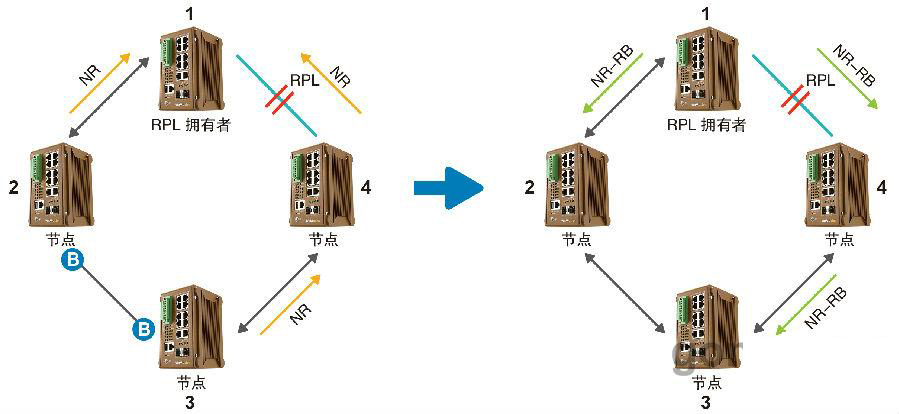 什么是ERPS？ERPS有什么作用？