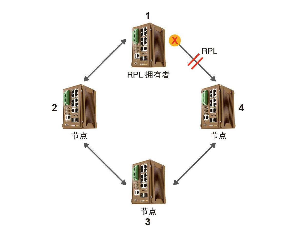 什么是ERPS？ERPS有什么作用？