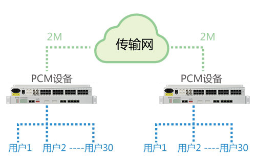 PCM設(shè)備能在公網(wǎng)使用嗎？