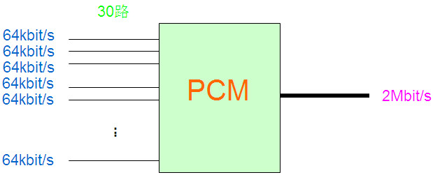 PCM設(shè)備是做什么的？