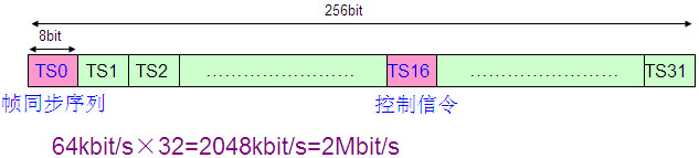 PCM設(shè)備是做什么的？