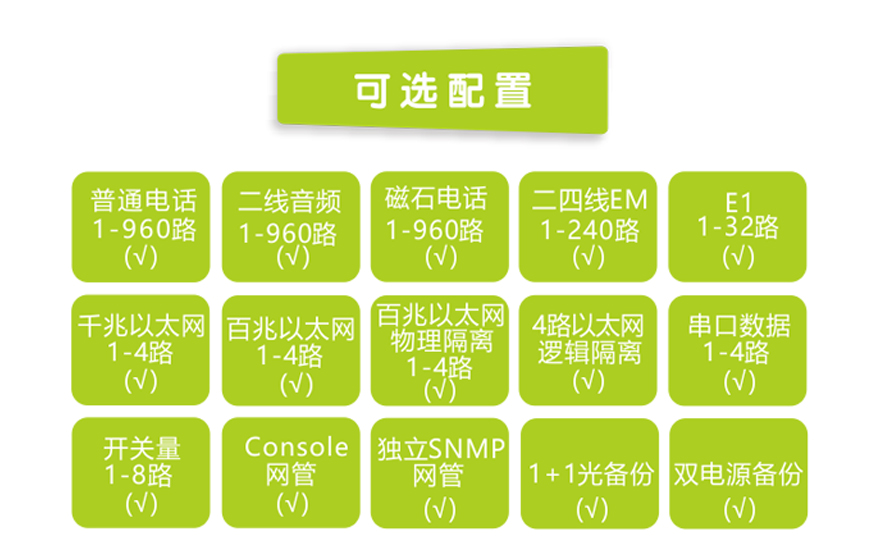 飛暢科技-960路電話光端機(jī)（8U 19英寸，SFP 1+1光備份）