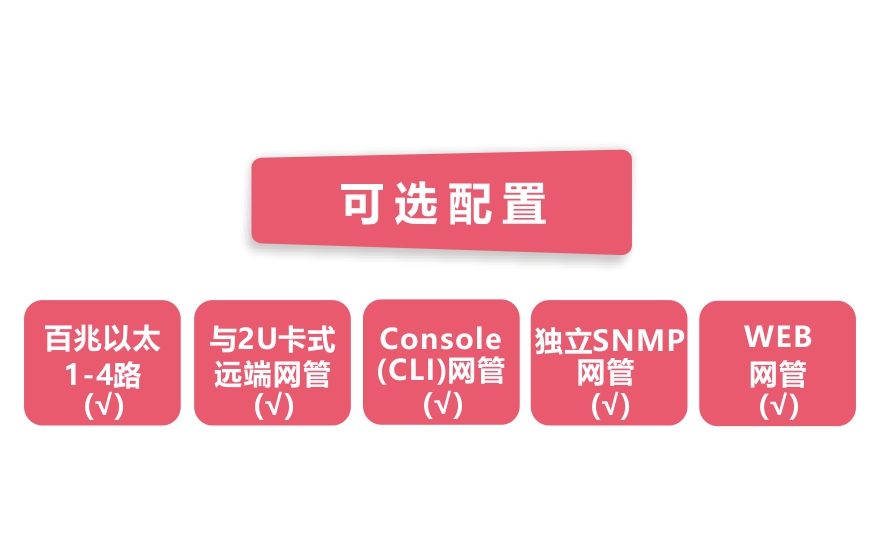 飛暢科技-網管型 工業(yè)級1光4電百兆光纖收發(fā)器
